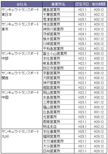 Gマーク 安全 輸送 Gマーク 安全 輸送