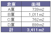 神戸 ワイン 倉庫 神戸 ワイン 倉庫