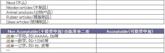 中国 B/L 品名 中国 B/L 品名