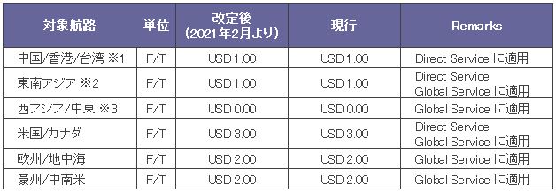 山九 LSS 山九 LSS