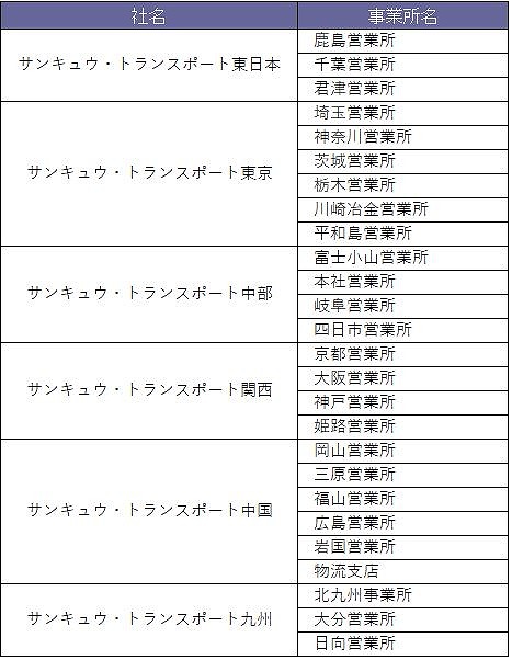 Gマーク 安全 輸送 Gマーク 安全 輸送