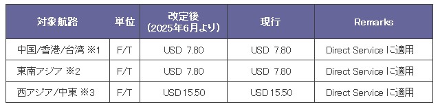山九　サーチャージ