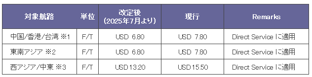 山九　サーチャージ