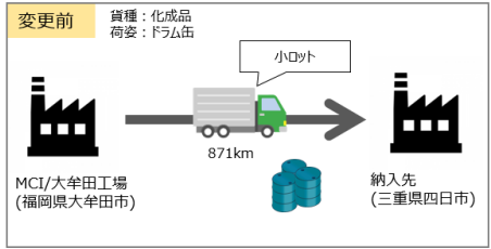 山九　物流環境大賞