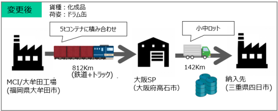 山九　物流環境大賞