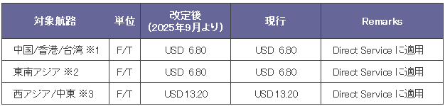 山九　サーチャージ