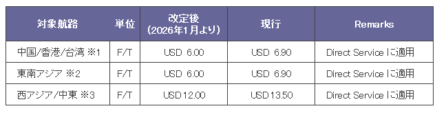 山九 サーチャージ
