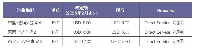 山九　サーチャージ